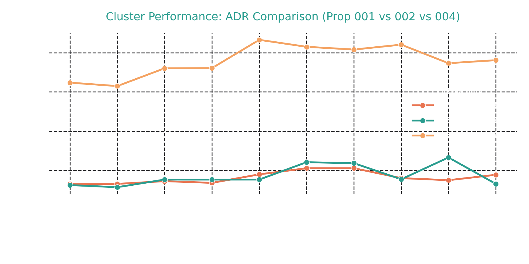 Cluster ADR Comparison Chart