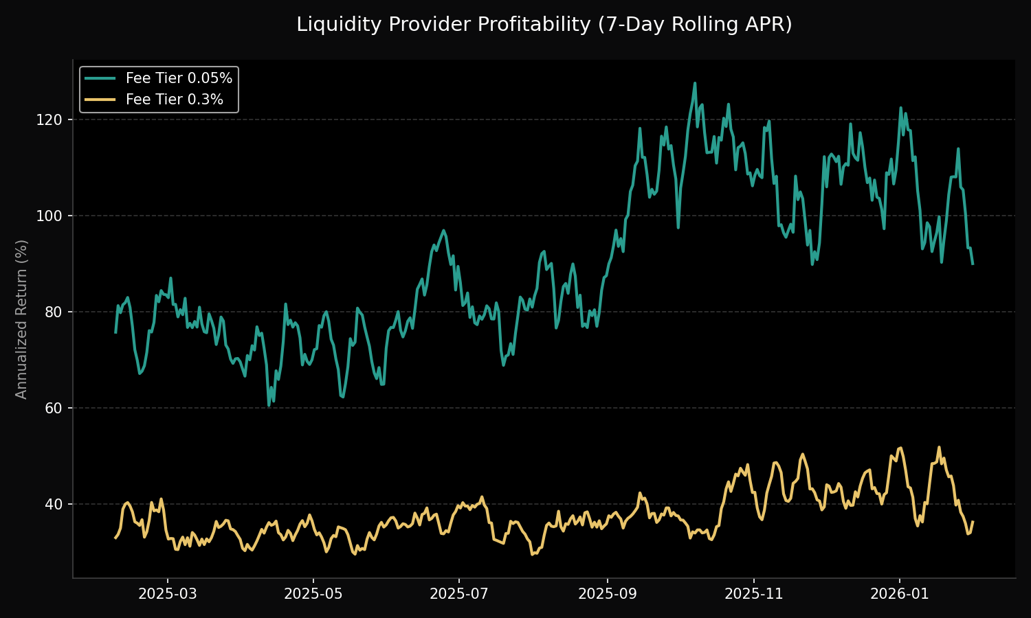 Uniswap V3 Liquidity Analysis