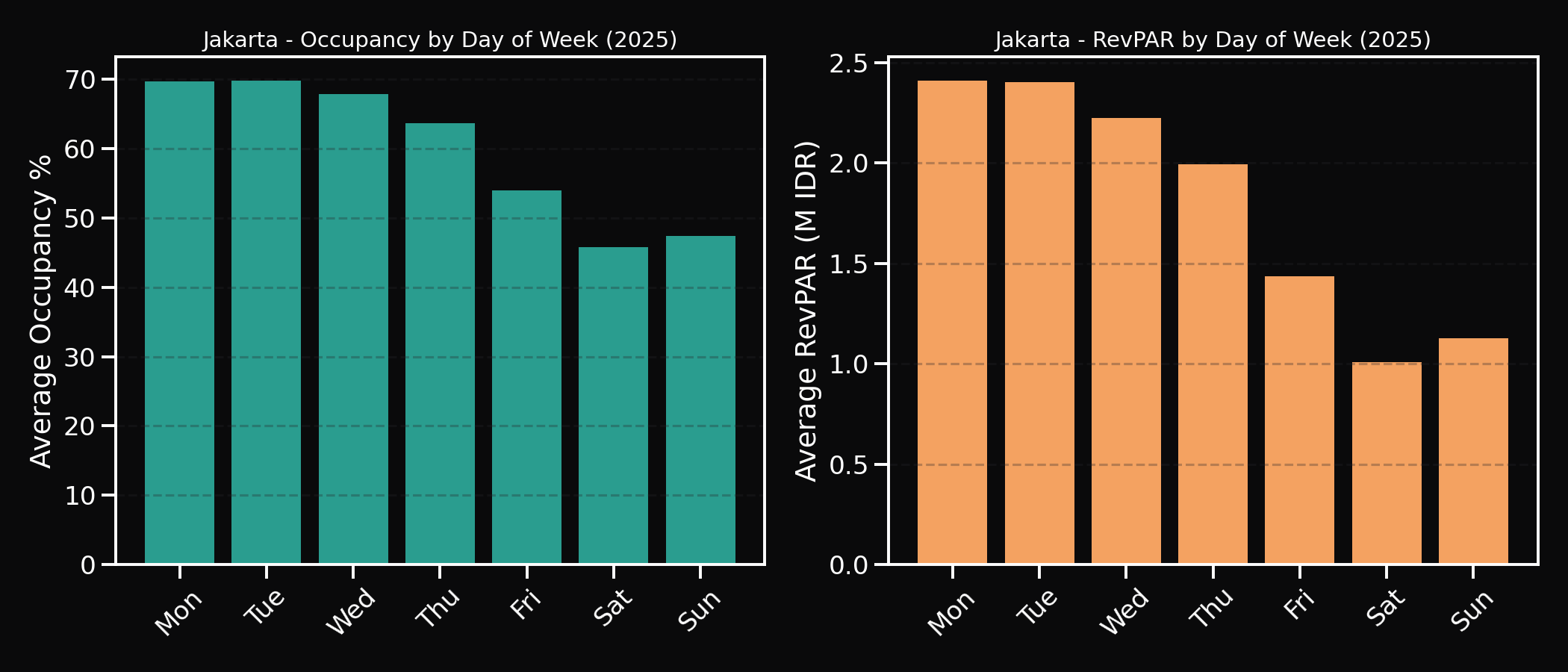Jakarta DOW