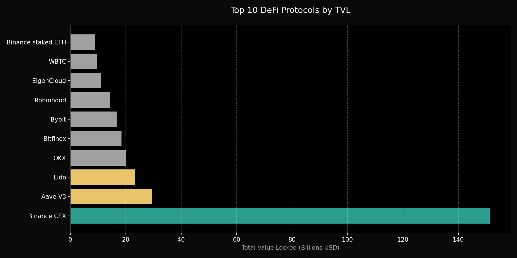 DeFi Protocol Analysis